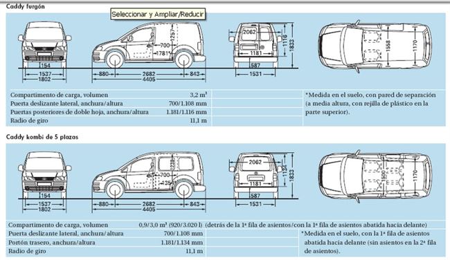 Volkswagen Caddy 1 поколение Пикап технические характеристики
